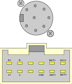 panasonic car radio stereo audio wiring diagram autoradio connector wire installation schematic