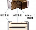 Winny 構造 に対する画像結果.サイズ: 128 x 106。ソース: edn.itmedia.co.jp