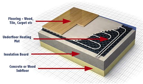 underfloor heating heating electricians air conditioning experts celsius installations