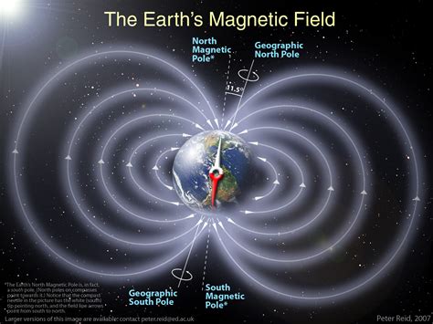 photo junction earths magnetic field