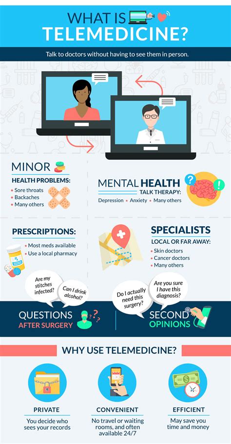 infographic how telemedicine works