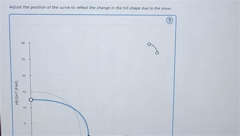 solved adjust  position   curve  reflect  cheggcom