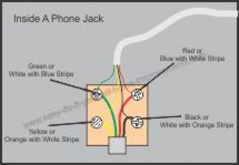 wiring  jack   difficult    totally fine  add   jack  internet phone jack