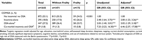 sex differences in obstructive sleep apnea insomnia nss