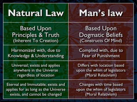 difference  natural law  man  law annie horkan