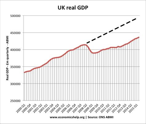 uk economy  economics