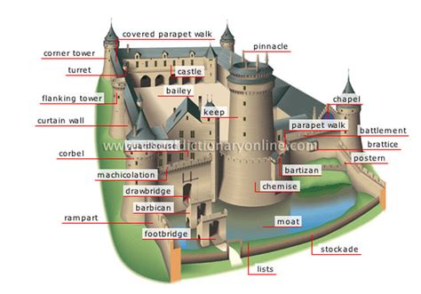 parts   castle medieval castlescom