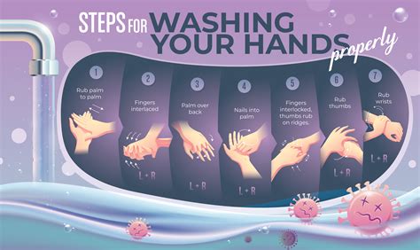 poster  steps  washing  hands properly  vector art