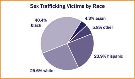 Human Trafficking Blog