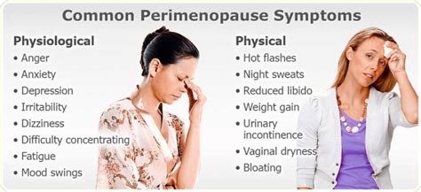 Perimenopause And Menopause – Hrt Hormone Replacement Therapy