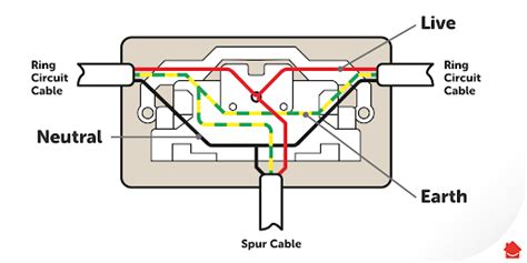 rj wall socket wiring diagram wiring diagram plan  xxx hot girl