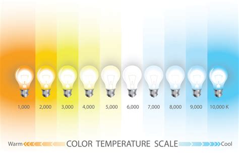 choosing   color temperature   home  lighting blog
