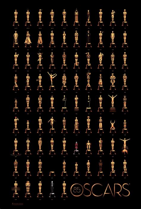 All The Oscar Winners In One Amazing Graphic Oscar Best Picture