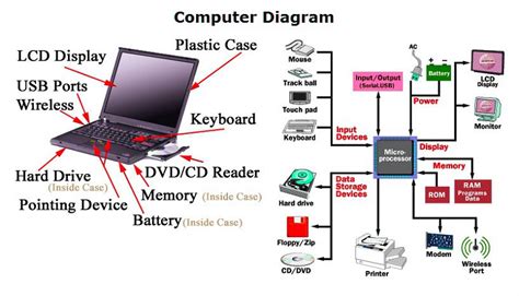 diagram intel laptop diagram mydiagramonline