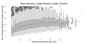 browsing sessions blog  metrics