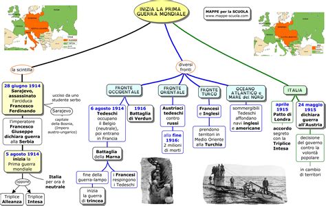 mappe concettuali prima guerra mondiale