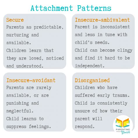 attachment explained       important      child