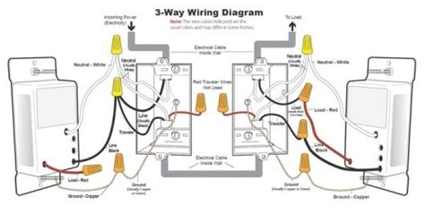 chloe diagram wiring diagram     switch  dimmer kitchen cabinets