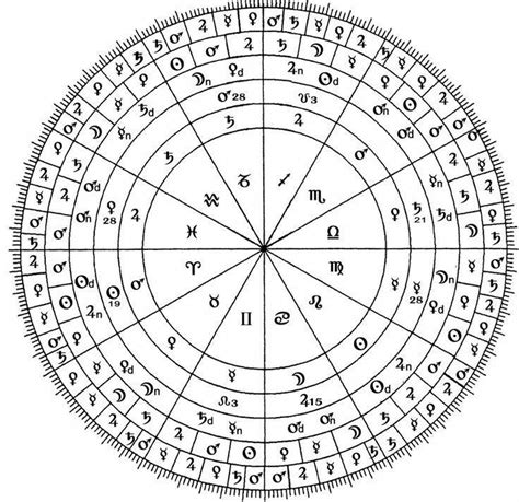 pin    horoscope  numerology astrology stars astrology
