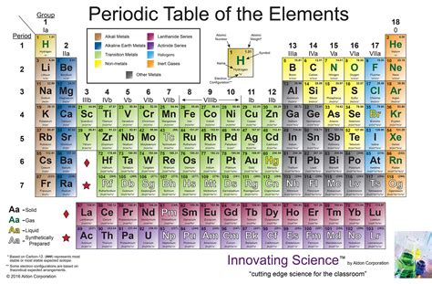 buy innovating science  giant vinyl periodic table   elements