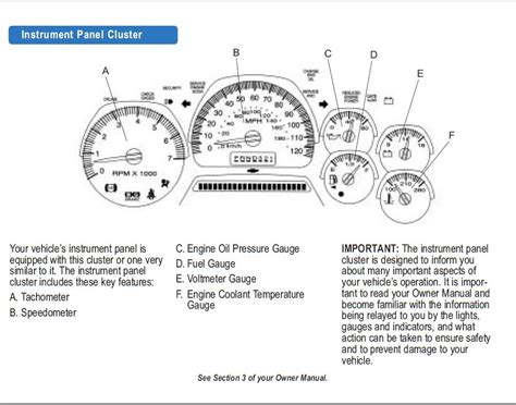 gallery  car dashboard diagram labeled