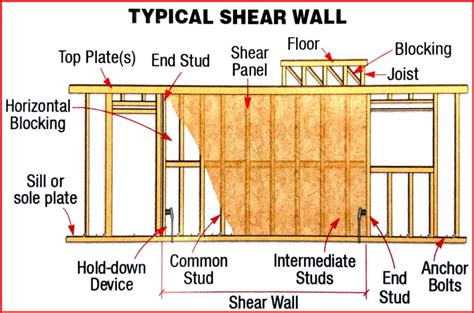 shear walls   alternatives dilandro andrews