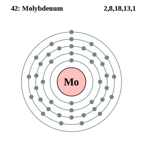 molybdeen chemiepedianl