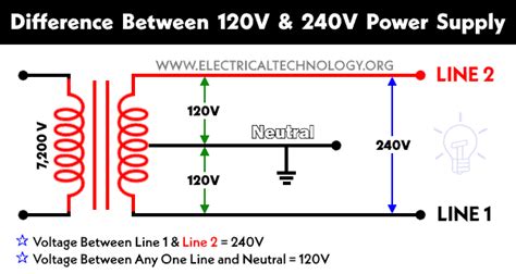 difference    vv ac power supply