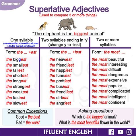 superlative adjectives  english english learn site