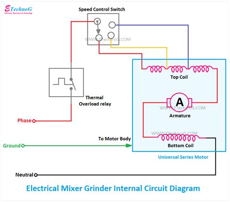 mixer grinder connection wiring internal circuit diagram etechnog