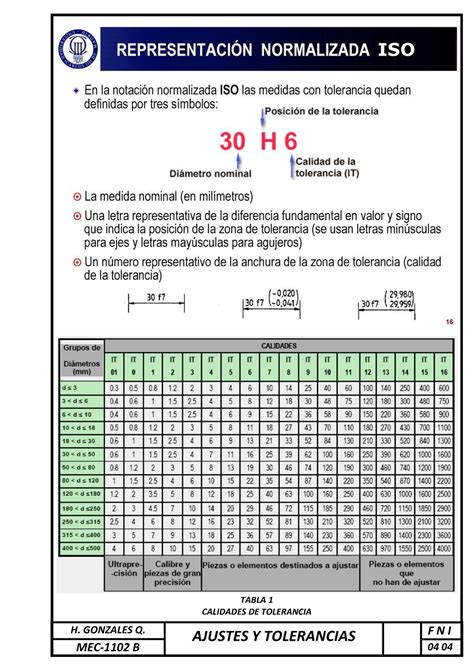 ajustes y tolerancias aplicacion ejes y agujeros 1 ajustes y