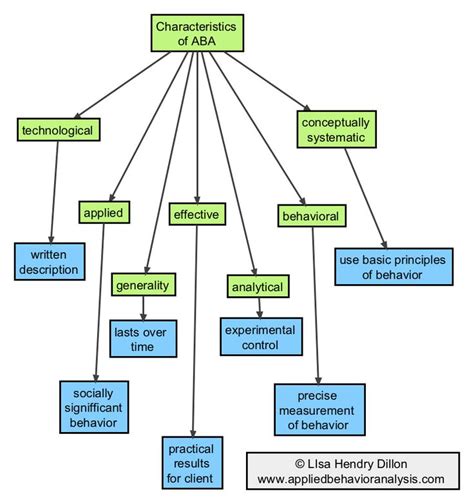 best 25 bcaba exam ideas on pinterest applied behavior analysis