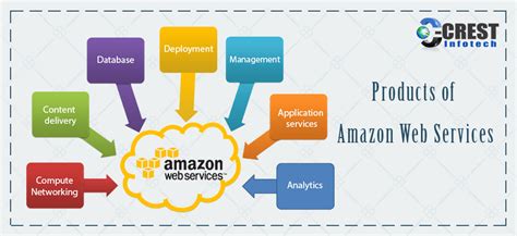 products  amazon web services crest infotech