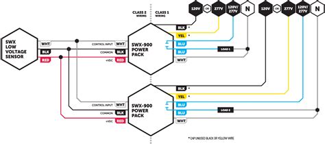 power packs sensorworx