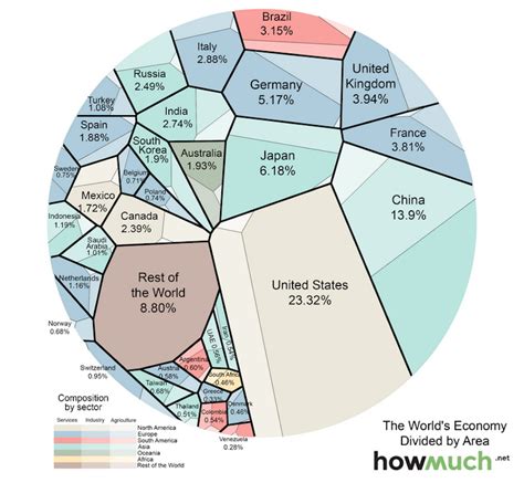 distribution  global gdp vivid maps