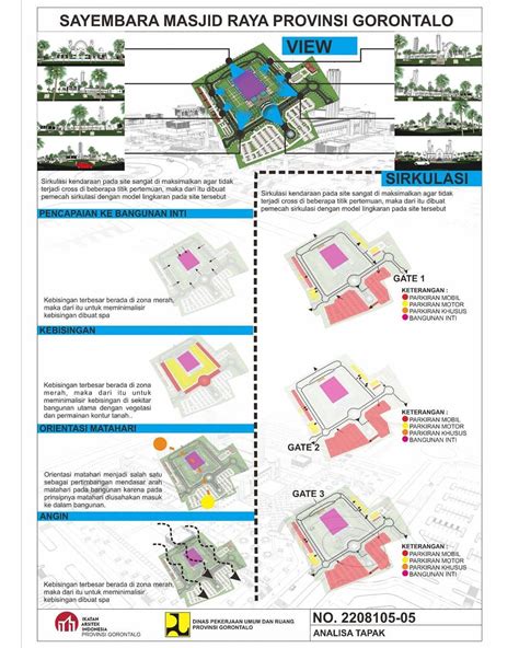 analisa tapak perancangan arsitektur homecare24