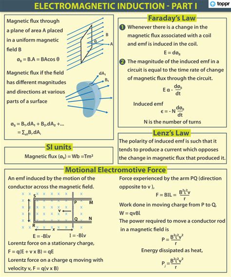 electromotive force explanation   solved questions