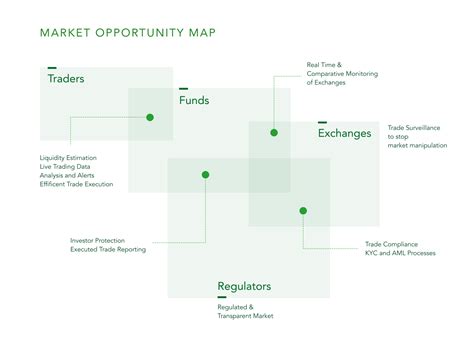 crypto market opportunity map  gaurav mathur  dribbble