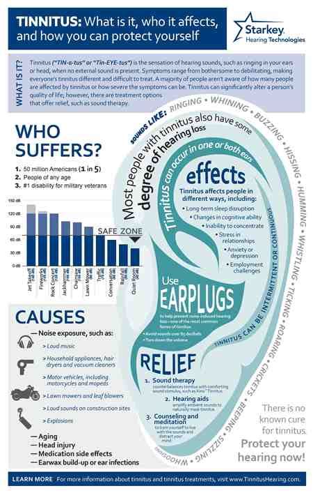 What The Cause Of Tinnitus Remedies For Ringing Ears