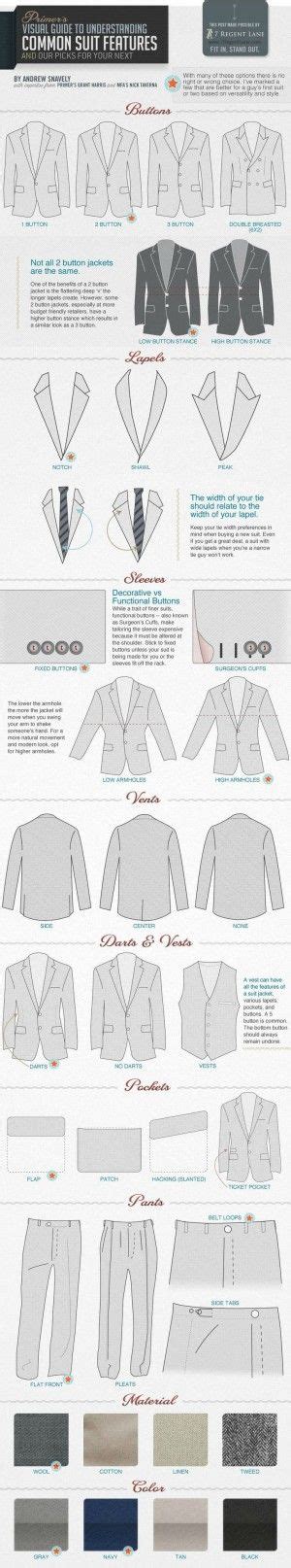 infographics     man fashion expert looksgudcom