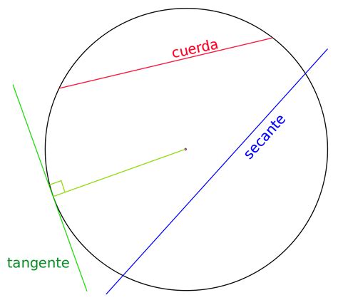 tangente geometría wikipedia la enciclopedia libre