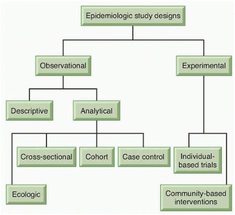 epidemiologic methods oncohema key
