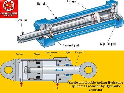 parts   hydraulic cylinder en  knowledge hydraulic cylinder engineering