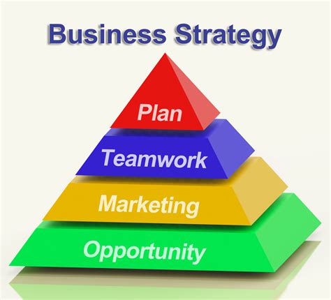 engage  entire organization  strategic planning  business