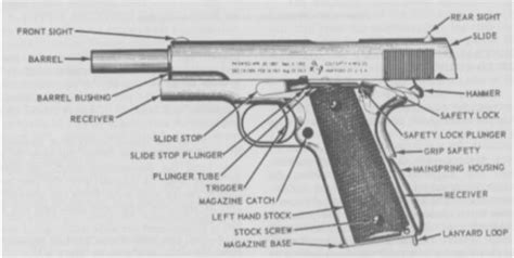 m1911a1 45 caliber automatic pistol