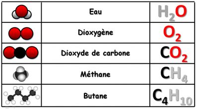 formules chimiques des molecules site de salle
