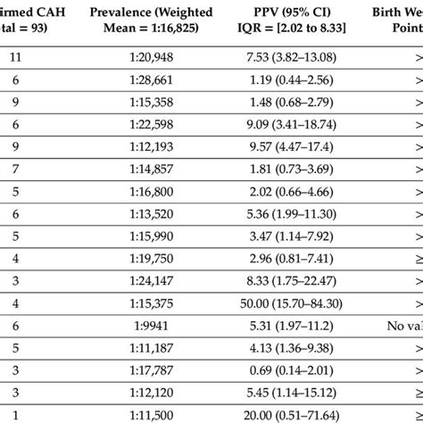 comparison of 17 hydroxyprogesterone 17 ohp levels by immunoassays