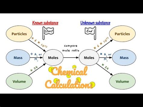 chemical calculations youtube