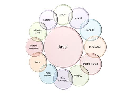features  java programming language techblogstation