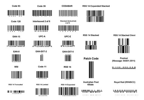 barcode types barcode formats tlp
